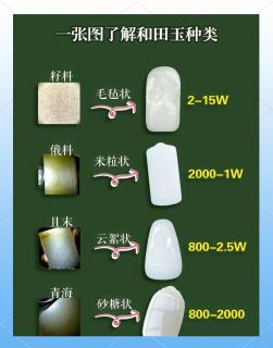 💎一图搞懂和田玉的四大产地特色💎
